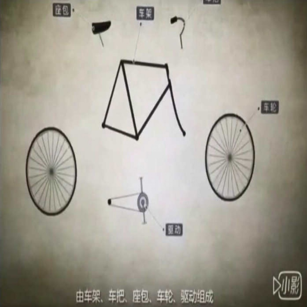 自行车里的数学.mp4