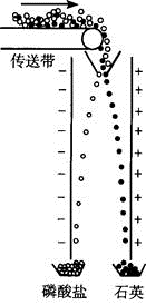 说明:HWOCRTEMP_ROC170