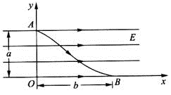 说明:HWOCRTEMP_ROC360