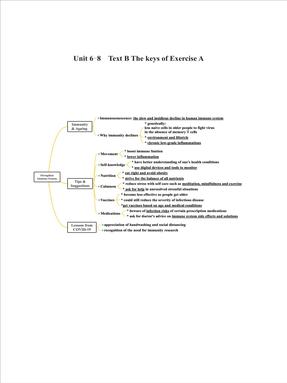 Unit 6-8  Text B The keys of Exercise A.pdf