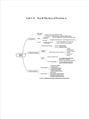 Unit 1-8  Text B The keys of Exercise A.pdf