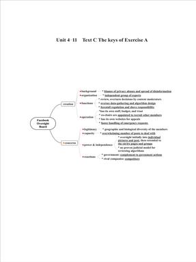 Unit 4-11  Text C The keys of Exercise A.pdf