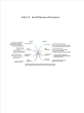 Unit 2-8  Text B The keys of Exercise A.pdf