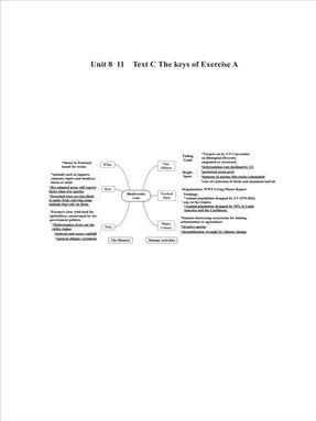 Unit 8-11  Text C The keys of Exercise A.pdf