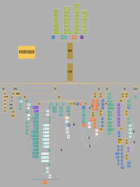朱学松高考日语讲座知识树（高清版）.pdf